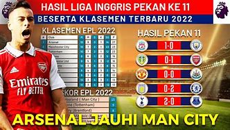 Klasemen Liga Inggris 2022 Terbaru Hari Ini